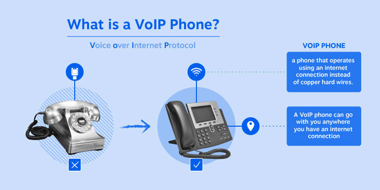 Why Your Business Should Adopt Voice over Internet Protocol (VOIP) Technology – Copy